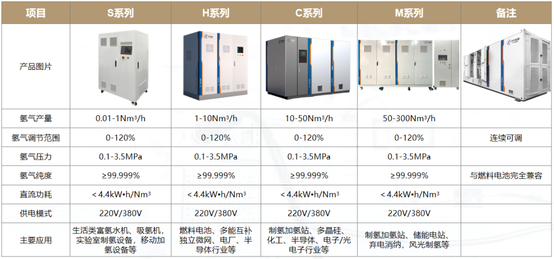 制氢系统_207775775.png